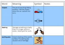 Picture of a vocabulary list from the Read and Write extension